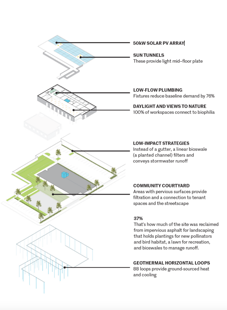 graphic illustration of building systems